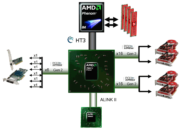 Семейство чипсетов AMD 770/790, фото 2