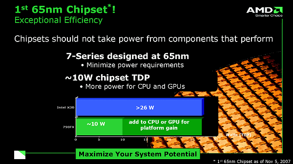 Семейство чипсетов AMD 770/790, фото 5