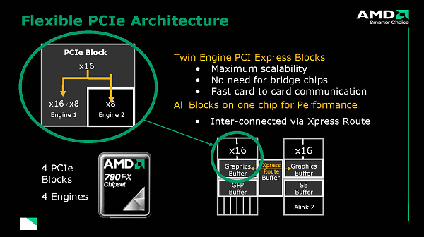 Семейство чипсетов AMD 770/790, фото 3