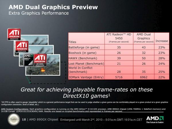 AMD 890GX — чипсет для платформы Socket AM3, фото 4