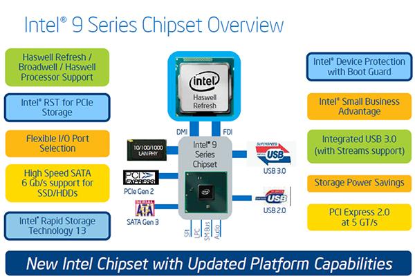 Чипсеты Intel 9-й серии:, фото 1