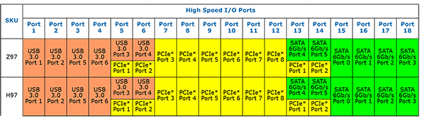 Чипсеты Intel 9-й серии:, фото 2