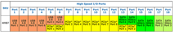Чипсеты Intel 9-й серии:, фото 3