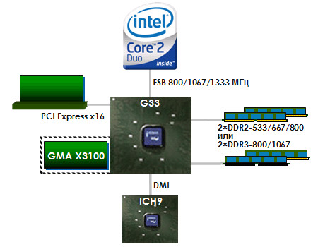 Семейство чипсетов Intel 3x (Bearlake), фото 3