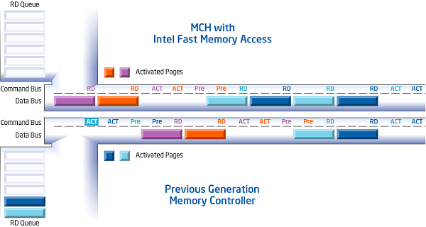 Семейство чипсетов Intel 965 Express, фото 3