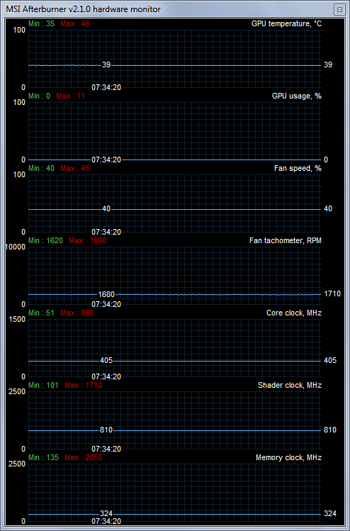 Мониторинг работы GeForce GTX 580 через GMA HD в простое после нагрузки Мониторинг работы GeForce GTX 580 через GMA HD в простое после нагрузки