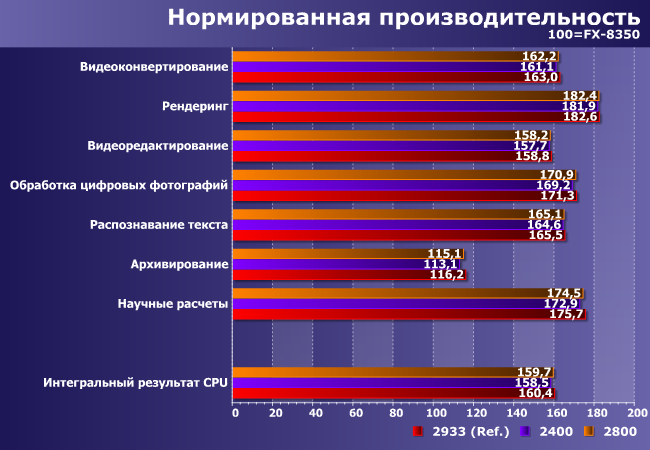 Экспресс-обзор модулей памяти DDR4 GoodRAM IRDM, фото 8