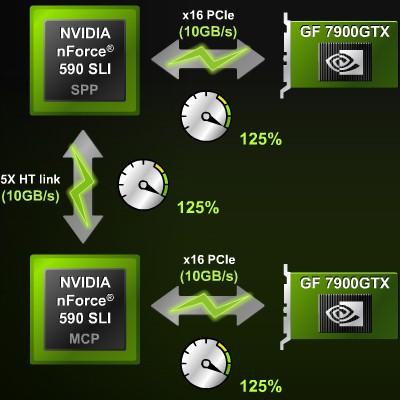 Семейство чипсетов NVIDIA nForce 500 для процессоров AMD (обновлено), фото 11