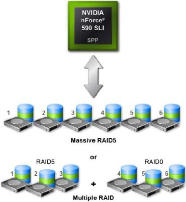 Семейство чипсетов NVIDIA nForce 500 для процессоров AMD (обновлено), фото 6