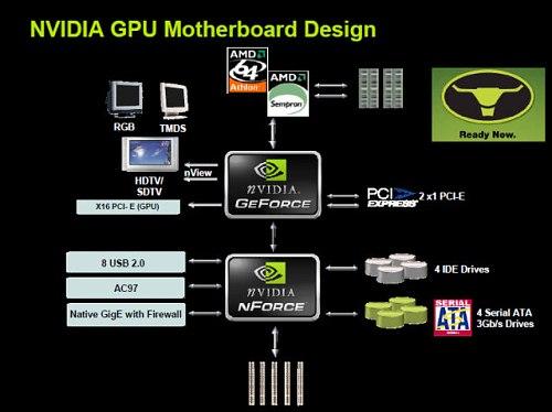 NVIDIA GeForce 6100/6150: семейство чипсетов с интегрированной графикой для AMD64, фото 1