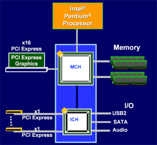 Шина PCI Express, фото 4