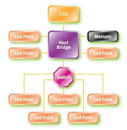 Шина PCI Express, фото 6