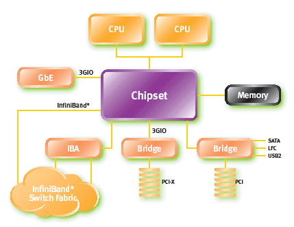Шина PCI Express, фото 7