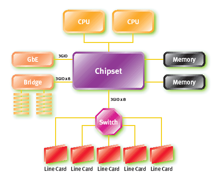 Шина PCI Express, фото 8