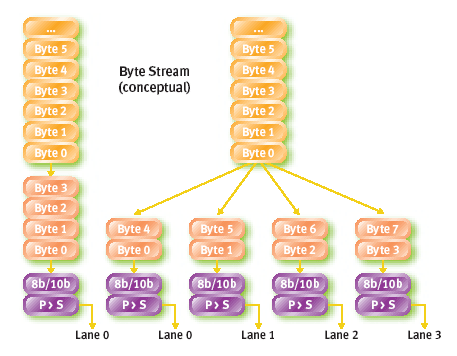 Шина PCI Express, фото 2