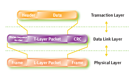 Шина PCI Express, фото 3