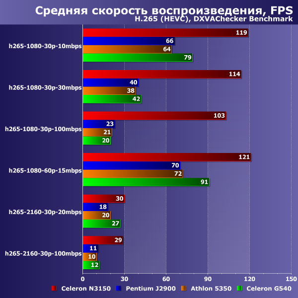 Воспроизведение современных форматов HD-видео на пяти платформах:, фото 2