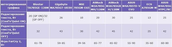 Материнские платы на чипсете AMD 785G, фото 8