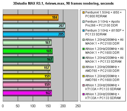AMD Athlon 1,2 ГГц @ 266 МГц FSB, фото 29