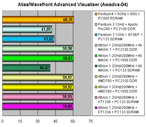 AMD Athlon 1,2 ГГц @ 266 МГц FSB, фото 23