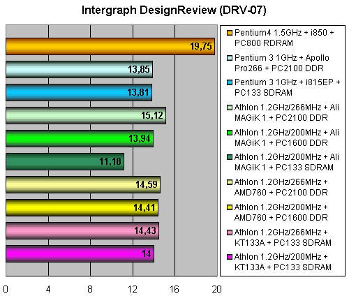 AMD Athlon 1,2 ГГц @ 266 МГц FSB, фото 24