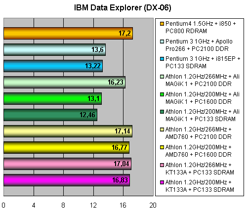 AMD Athlon 1,2 ГГц @ 266 МГц FSB, фото 25