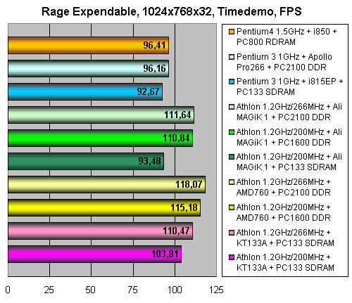AMD Athlon 1,2 ГГц @ 266 МГц FSB, фото 15