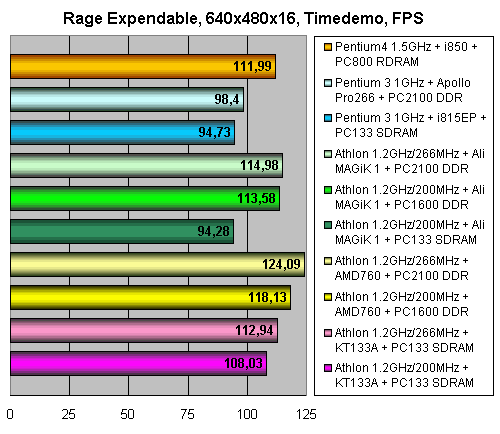 AMD Athlon 1,2 ГГц @ 266 МГц FSB, фото 14