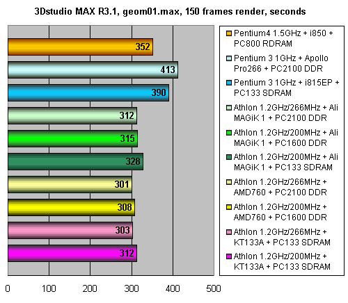 AMD Athlon 1,2 ГГц @ 266 МГц FSB, фото 30
