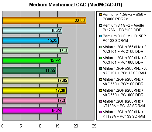 AMD Athlon 1,2 ГГц @ 266 МГц FSB, фото 27