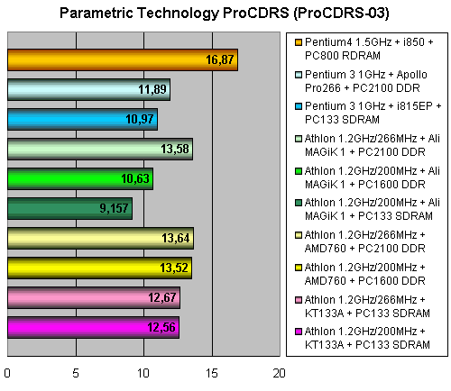 AMD Athlon 1,2 ГГц @ 266 МГц FSB, фото 28
