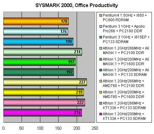 AMD Athlon 1,2 ГГц @ 266 МГц FSB, фото 16