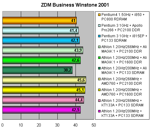 AMD Athlon 1,2 ГГц @ 266 МГц FSB, фото 19