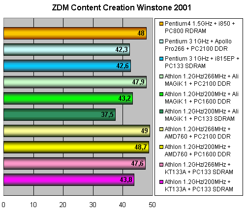 AMD Athlon 1,2 ГГц @ 266 МГц FSB, фото 20