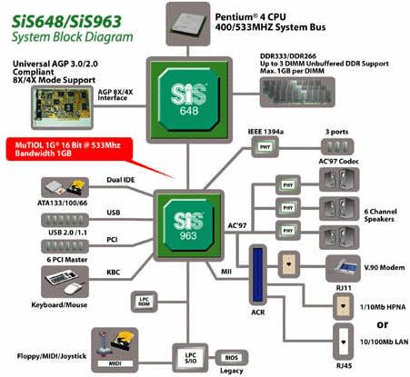 Последние чипсеты всех производителей под Intel Pentium 4 — i845PE, i845GE, SiS648, VIA P4X400 и результаты тестов, фото 2