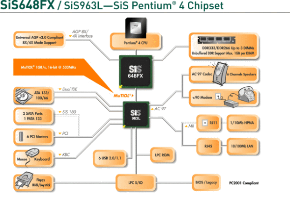 SiS648FX и VIA PT800, фото 1
