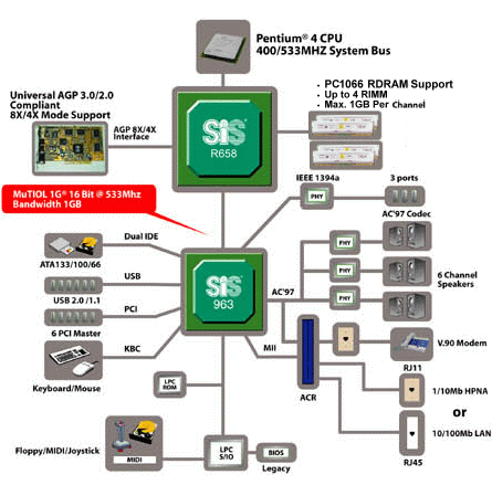 SiS655 и SiS R658, фото 1