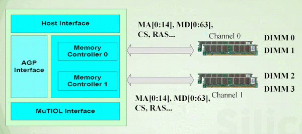 SiS655 и SiS R658, фото 3