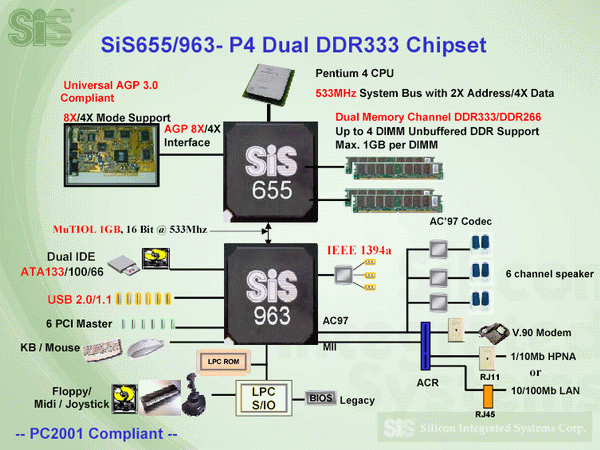 SiS655 и SiS R658, фото 2