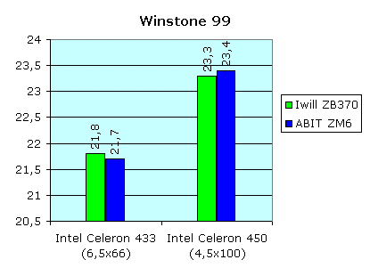 Iwill ZB370, фото 2