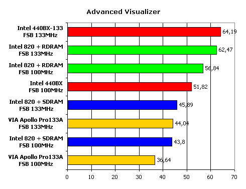 Сравнение современных чипсетов для Intel Pentium III, фото 13