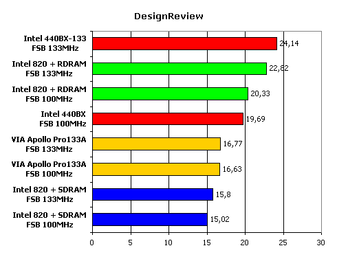 Сравнение современных чипсетов для Intel Pentium III, фото 14
