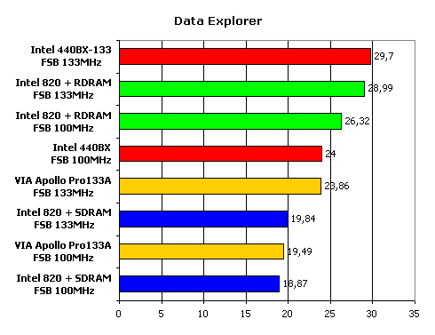 Сравнение современных чипсетов для Intel Pentium III, фото 15