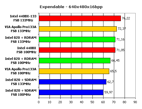 Сравнение современных чипсетов для Intel Pentium III, фото 11