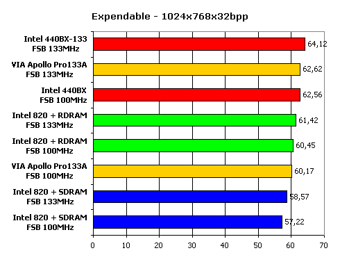 Сравнение современных чипсетов для Intel Pentium III, фото 12