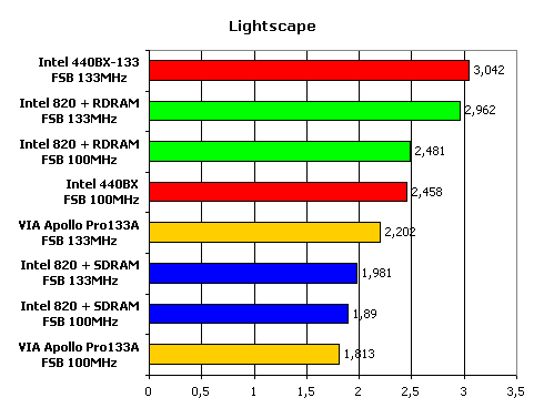 Сравнение современных чипсетов для Intel Pentium III, фото 16