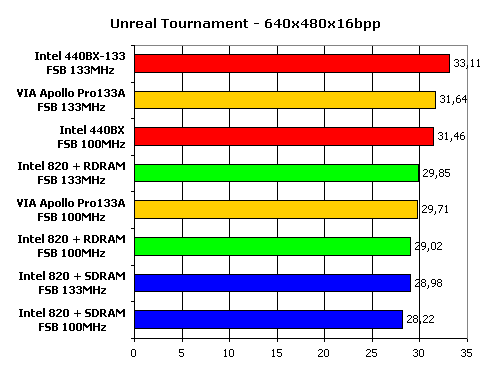Сравнение современных чипсетов для Intel Pentium III, фото 9