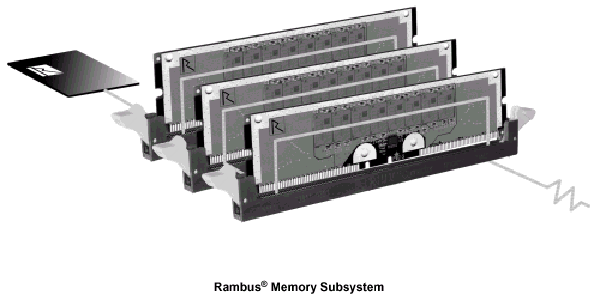 Технология RAMBUS: теория функционирования, фото 2