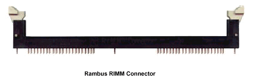 Технология RAMBUS: теория функционирования, фото 14