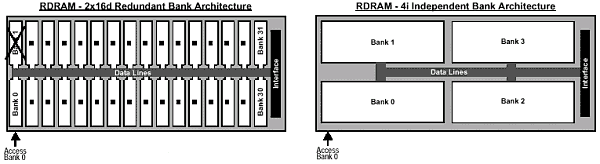 RAMBUS DRAM: очередной виток технологии, фото 7